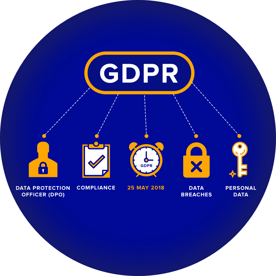 gdpr